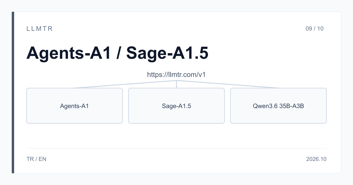 Şema: https://llmtr.com/v1 altında üç kutu, Agents-A1, Sage-A1.5 ve Qwen3.6 35B-A3B.