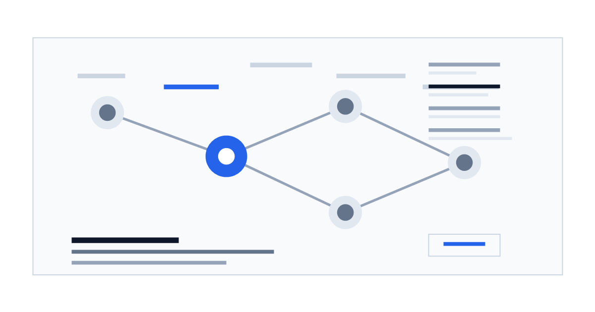 Technical diagram for AI Mode long-query SEO showing a long search question, LLMTR blog answer, documentation links, and measurement flow.