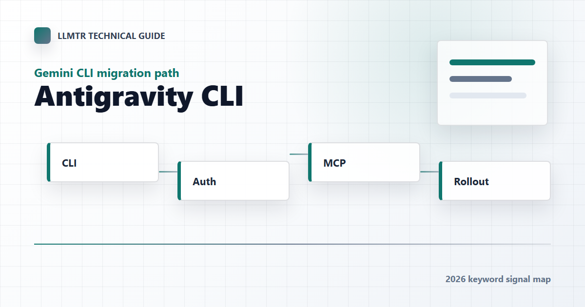Diagram showing migration from Gemini CLI settings to Antigravity CLI agent harness, MCP servers, skills files, and the LLMTR model gateway.
