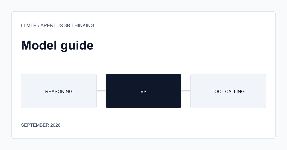 Apertus v1.5 8B Thinking'in adım adım düşünme sunduğunu ama function calling desteklemediğini gösteren karşılaştırma şeması.