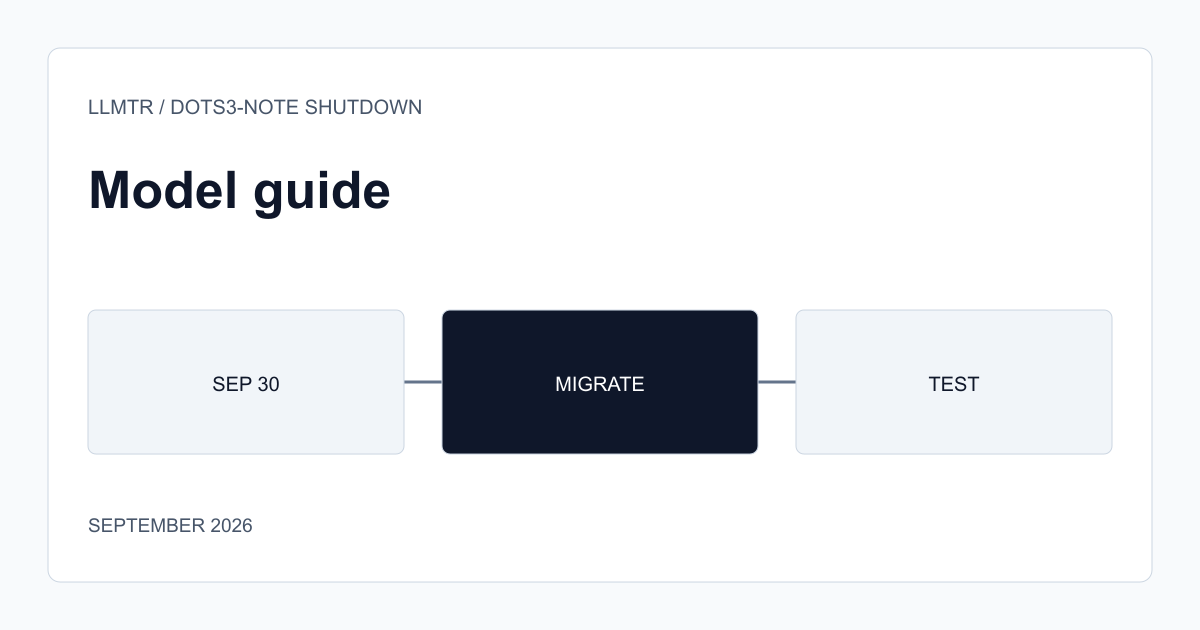 Checklist diagram showing a countdown to Dots3-Note Preview's 30 September 2026 shutdown date and the steps to check for migration.