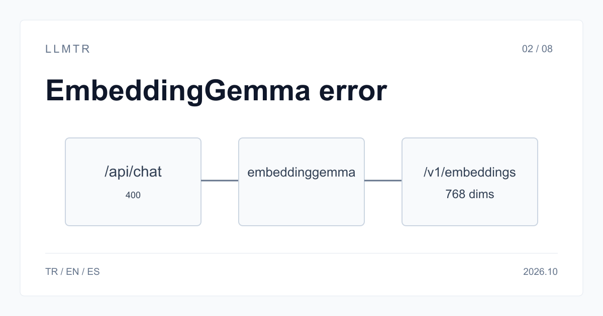 Diagrama simple de EmbeddingGemma: una solicitud de texto va al endpoint de embeddings, mientras el endpoint de chat se reserva para modelos de texto.