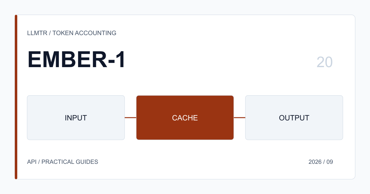 Technical flow visual for Ember-1 context, cache, and usage cost.