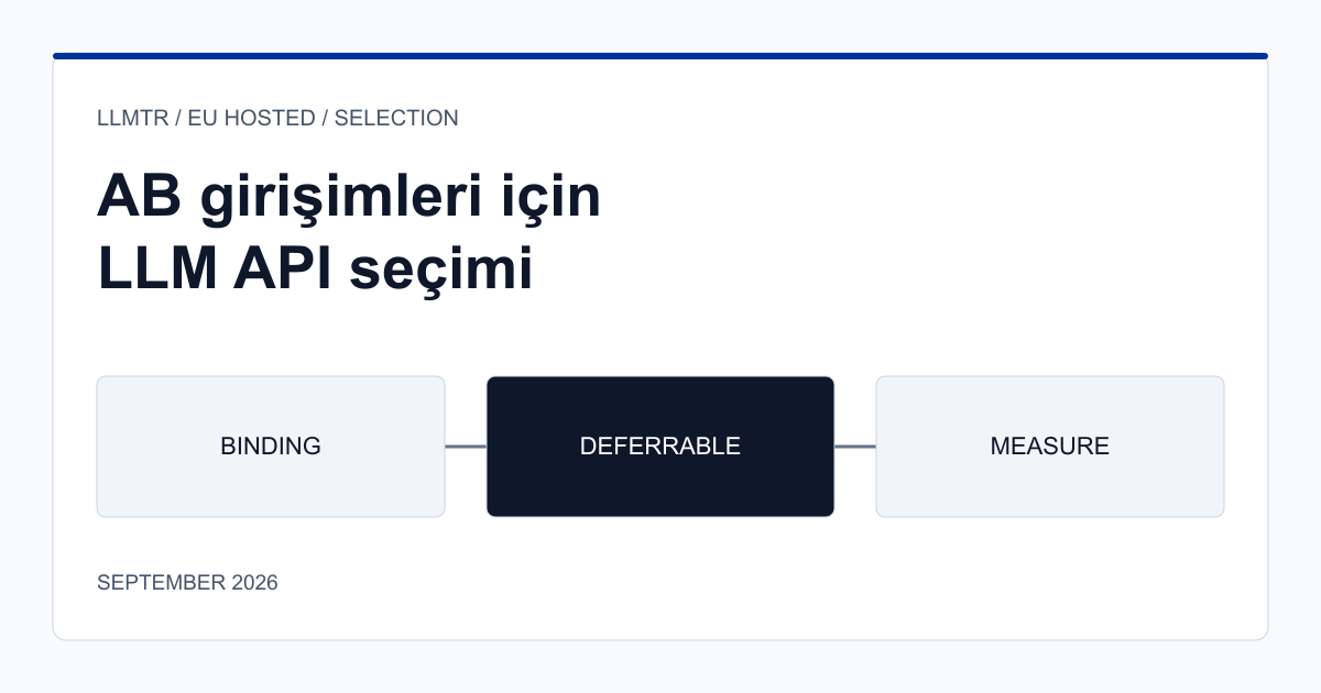 AB'de faaliyet gösteren küçük bir ekibin LLM API seçim sürecini bağlayıcı ölçütler ve ertelenebilir kararlar olarak ayıran karar şeması.
