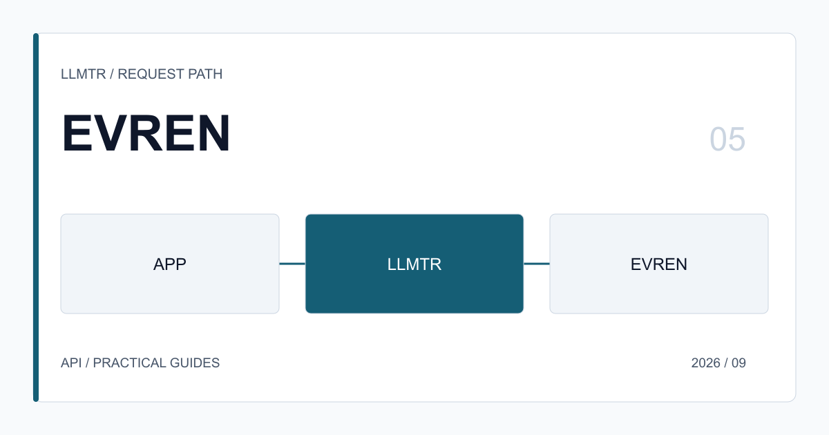 Reading the data flow between EVREN and LLMTR: guide visual showing the key, request metadata, and provider policy across LLMTR and EVREN.