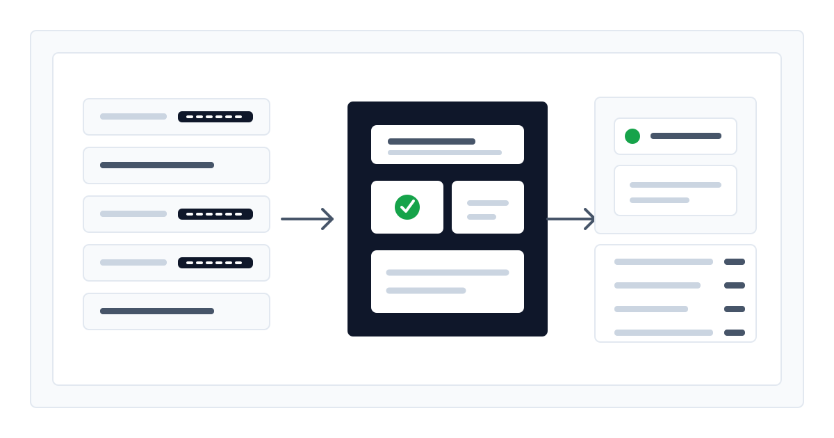 Diagram of AI architecture in a financial institution: customer data masking, domestic model group, audit record, and monthly token ceiling control.