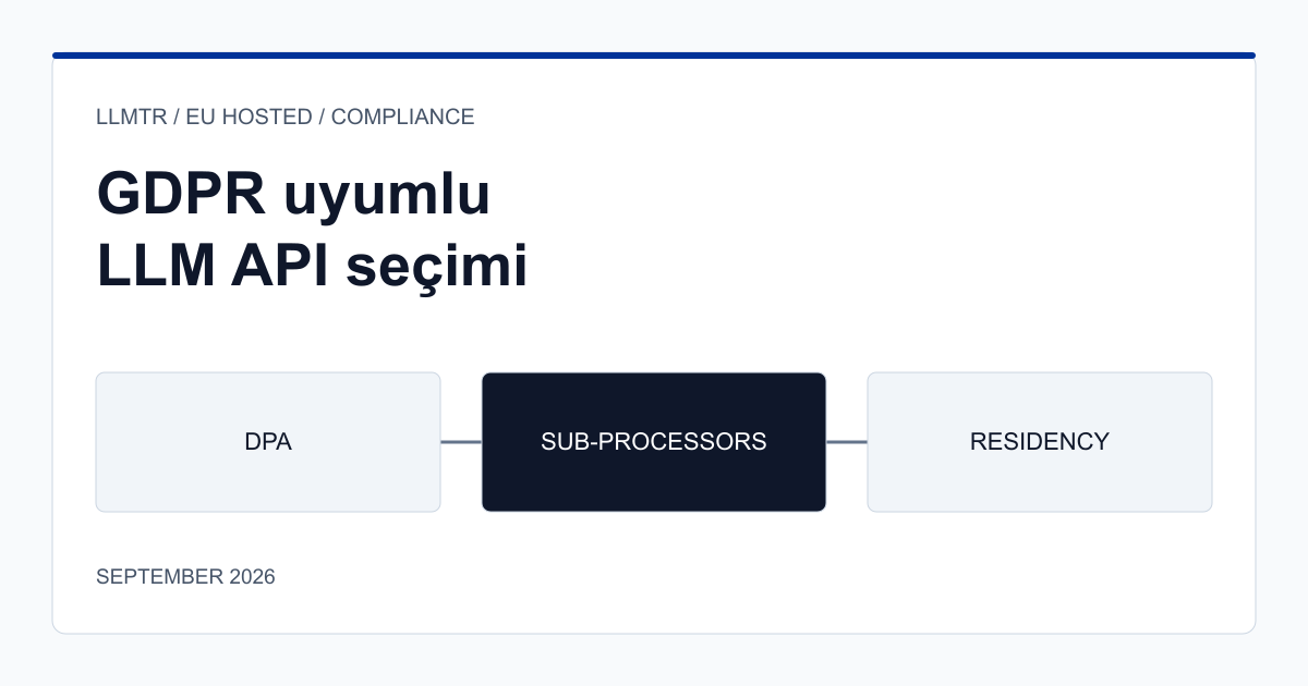 GDPR uyumlu LLM API seçimi için veri işleme, alt işlemci listesi, saklama politikası ve doğrulama adımlarını gösteren kontrol listesi şeması.