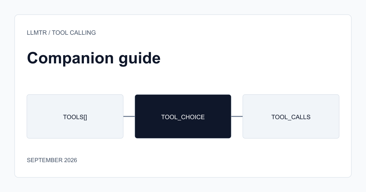 OpenAI uyumlu tools dizisinin gateway üzerinden Gemini'nin native fonksiyon çağırma biçimine eşlendiğini gösteren şema, istek ve yanıt kutularıyla.