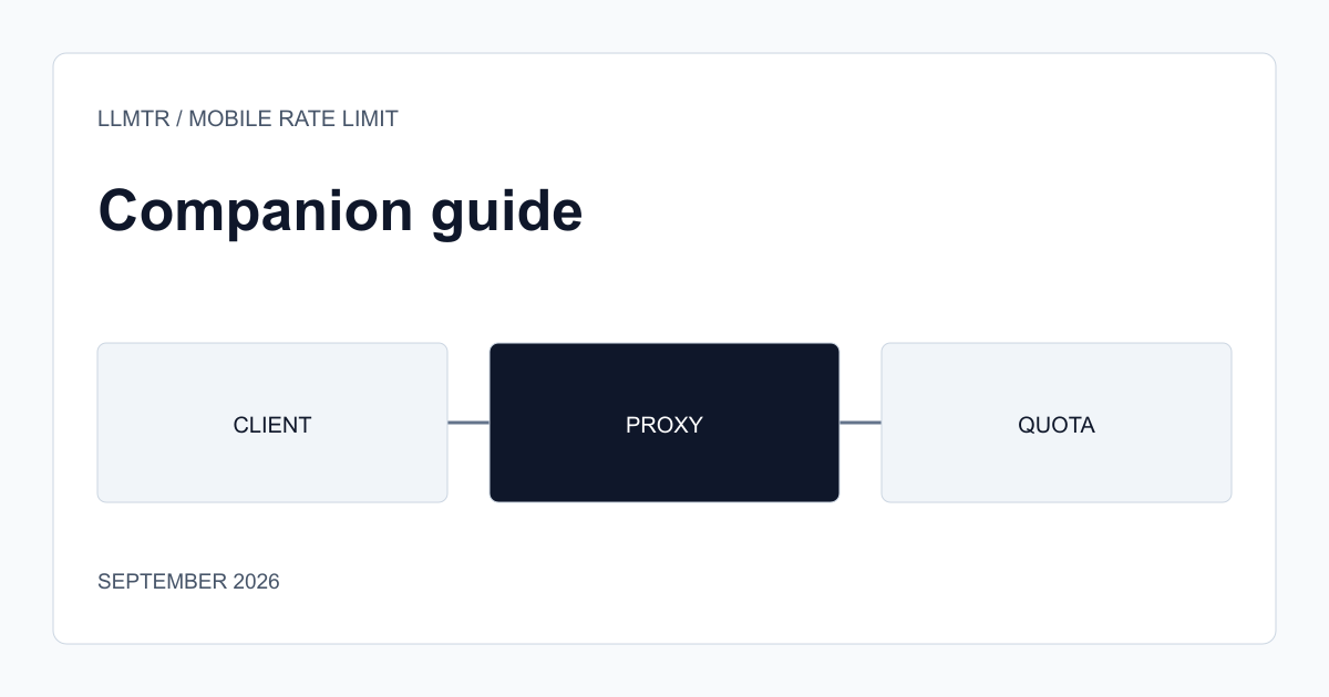 Diagram showing requests from a mobile app routed through a backend proxy rather than directly to the Gemini API, with the identity and quota layer in between.