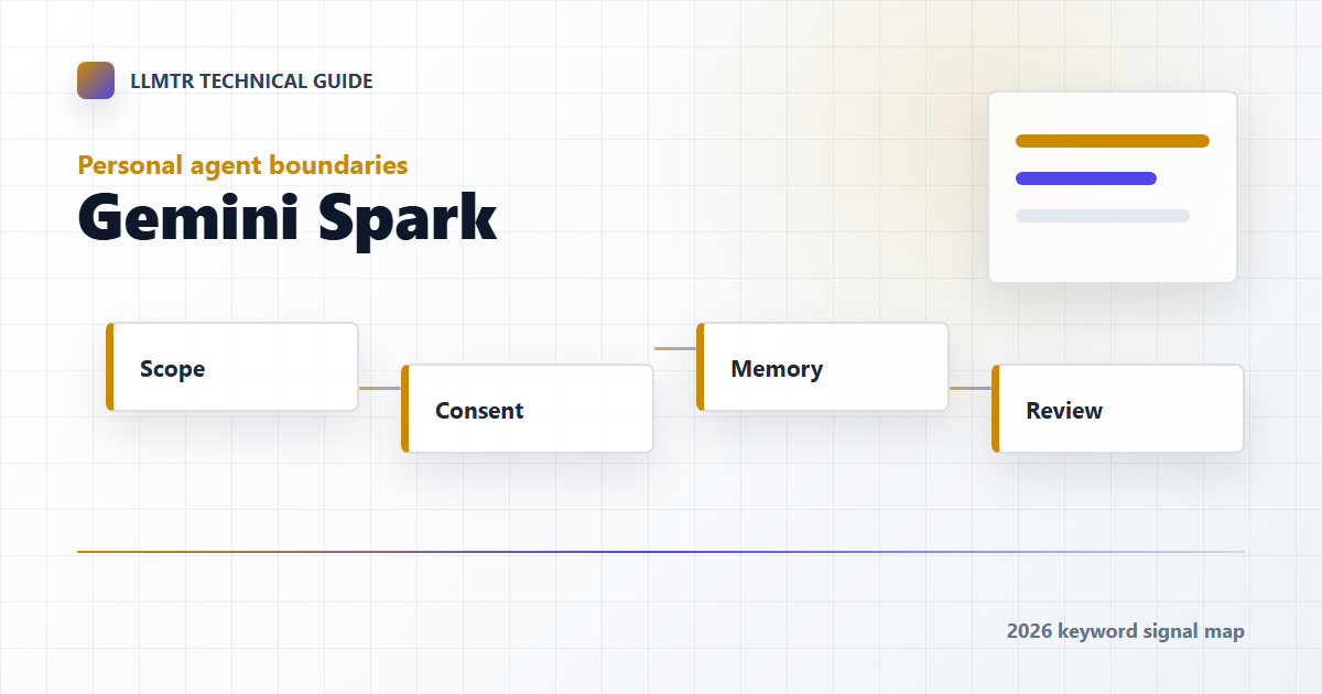Diagram showing a Gemini Spark personal AI agent workflow with user approval, connected apps, background tasks, security boundary, and gateway control.