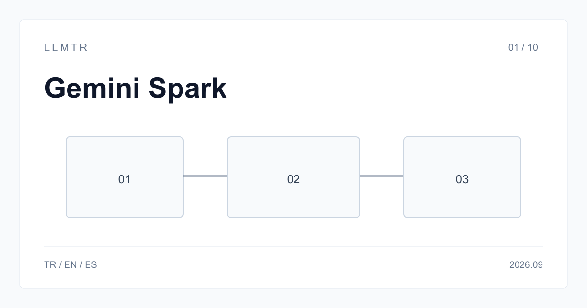 Diagrama de LLMTR con controles separados de cuenta, ubicación y dispositivo para investigar el acceso a Gemini Spark.