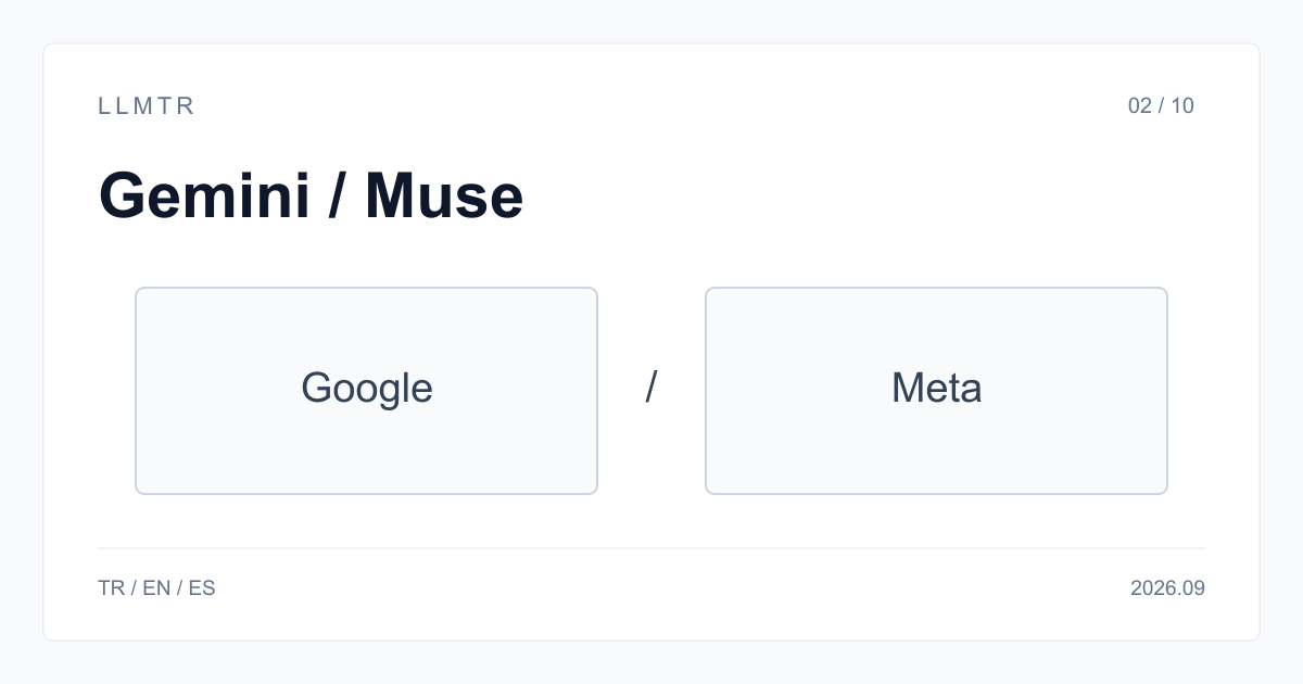 Gemini Spark uygulaması ve Meta Muse Spark modeli için iki ayrı kullanım yolunu yan yana gösteren LLMTR karşılaştırması.