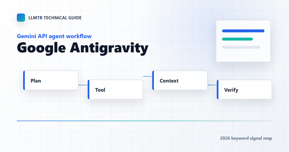 Technical diagram showing Google Antigravity, Gemini API, Managed Agents, MCP tools, and the LLMTR gateway layer in an agent workflow.