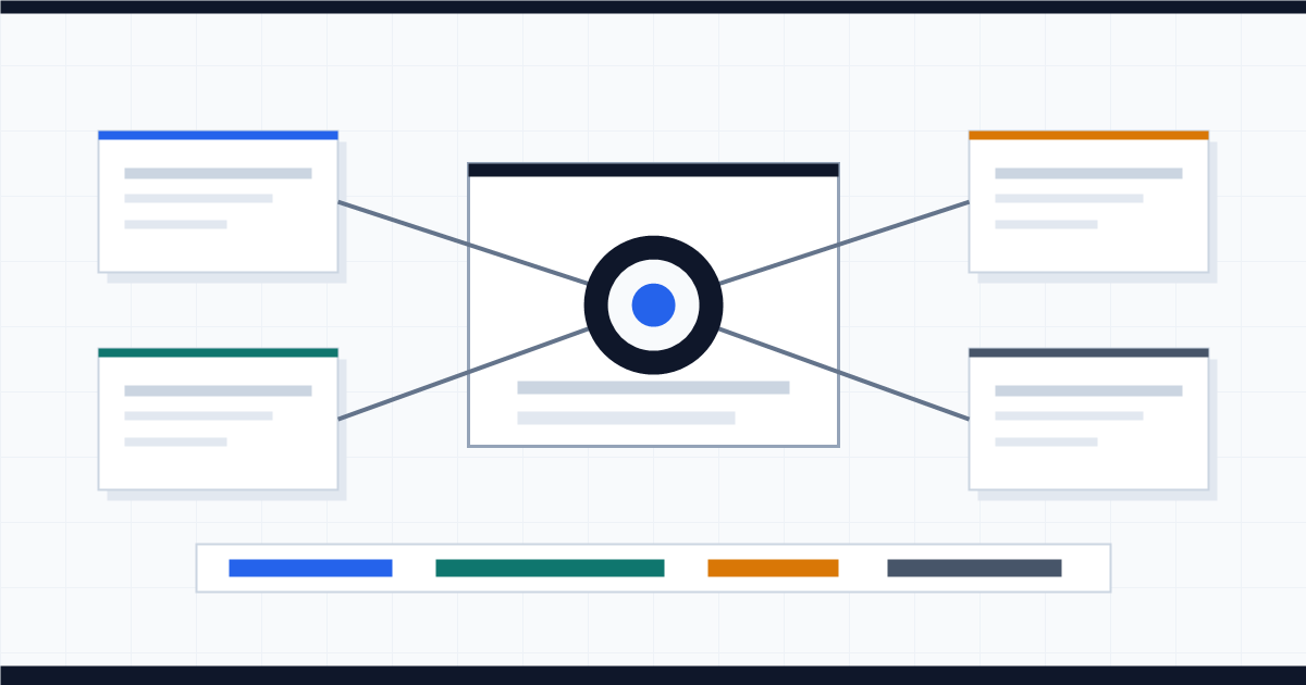 Technical diagram for Search Console AI Mode controls showing AI Overviews, AI Mode, LLMTR blog, docs, llms.txt, and usage tracking layers.