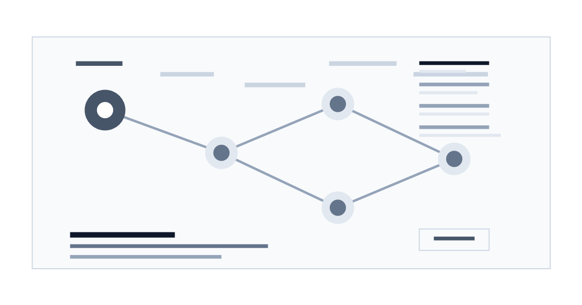 Technical diagram for Google Trends Gemini keyword research showing trend discovery, AI Search intent, LLMTR blog, documentation, and measurement layers.