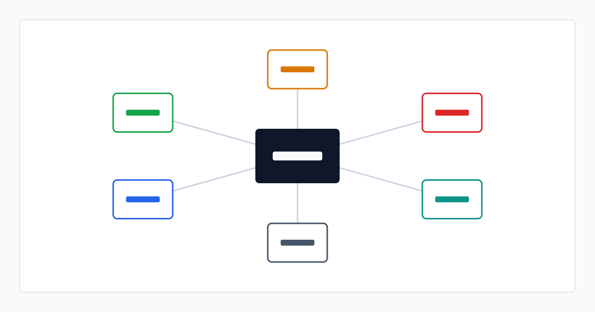 Technical visual comparing GPT-5.5, Gemini 3.5, Claude and Grok by capability, cost, and task fit through one OpenAI-compatible API.