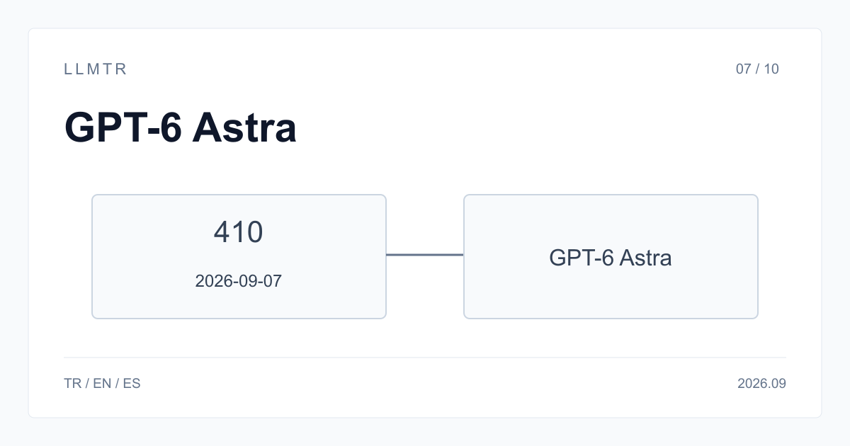 GPT-6 Astra için emekli ücretsiz kartı ve ayrı ücretli model seçimini tarih çizgisi üzerinde gösteren LLMTR görseli.