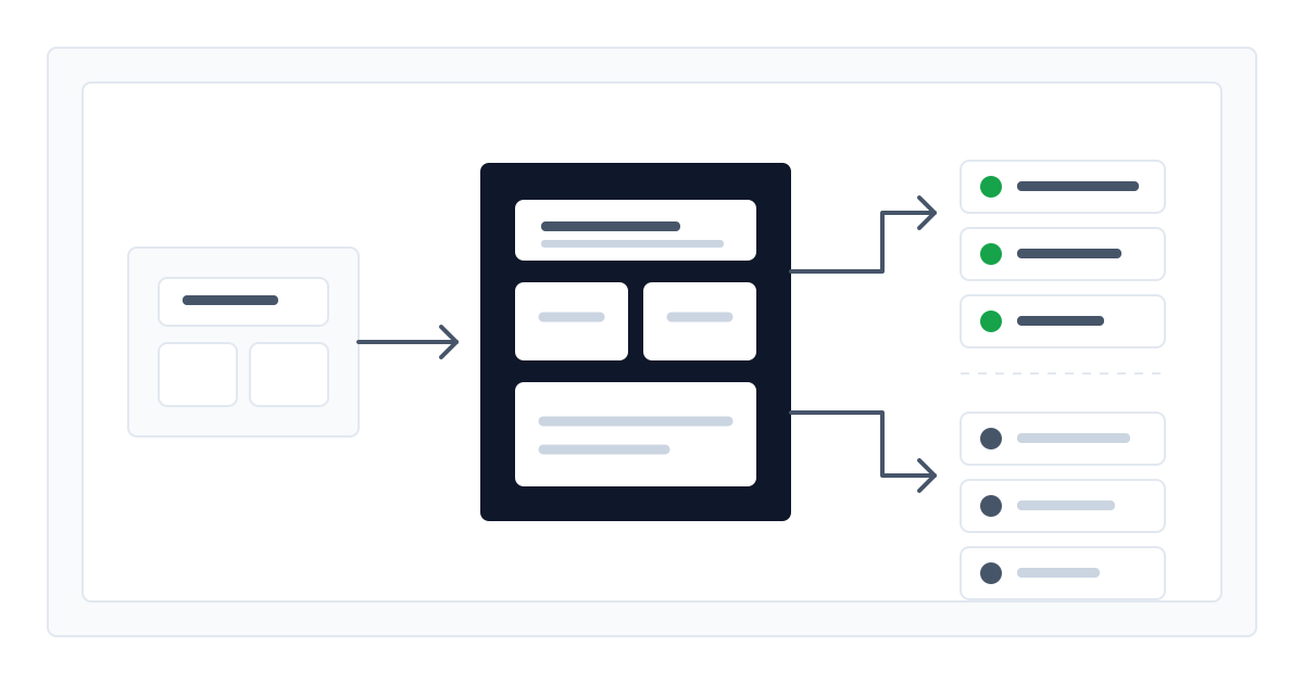 Integration architecture diagram running from a public institution application through an OpenAI-compatible gateway layer to Turkey-hosted and global models.
