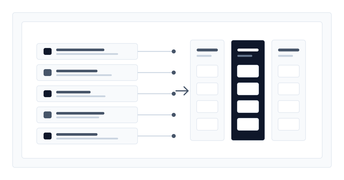 Comparison table visual matching public sector AI application types with the model categories running underneath each of them.