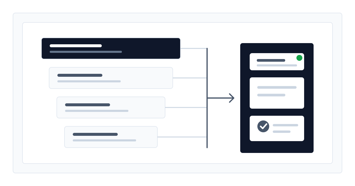 Diagram of public sector AI implementation layers: strategy and regulation frame, institutional data sources, model access layer, and human-approved service output.