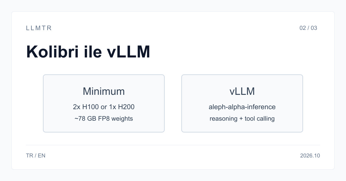 LLMTR diagram showing the minimum and recommended GPU options and the context setting for a Kolibri vLLM deployment, prepared as an explanatory illustration.