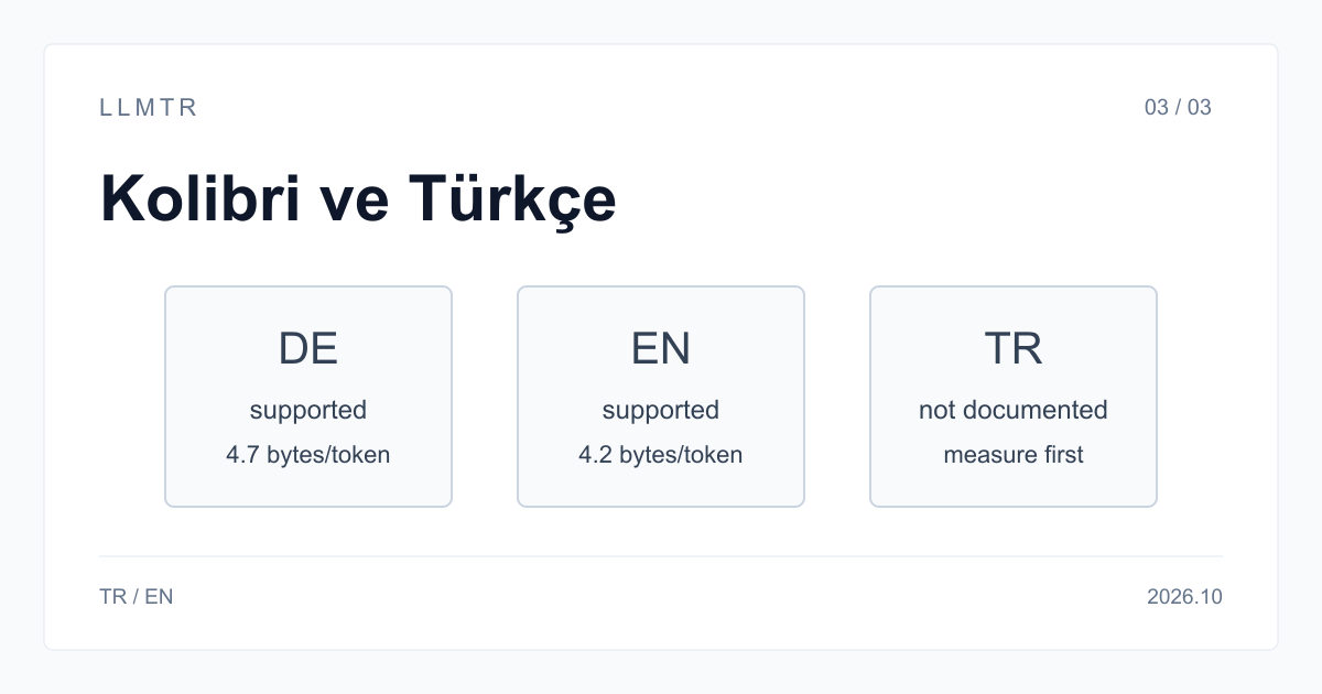 Kolibri'nin Almanca, İngilizce ve Türkçe için model kartındaki destek durumunu ve tokenizer verimliliğini karşılaştıran, LLMTR tarafından hazırlanan açıklayıcı şema.
