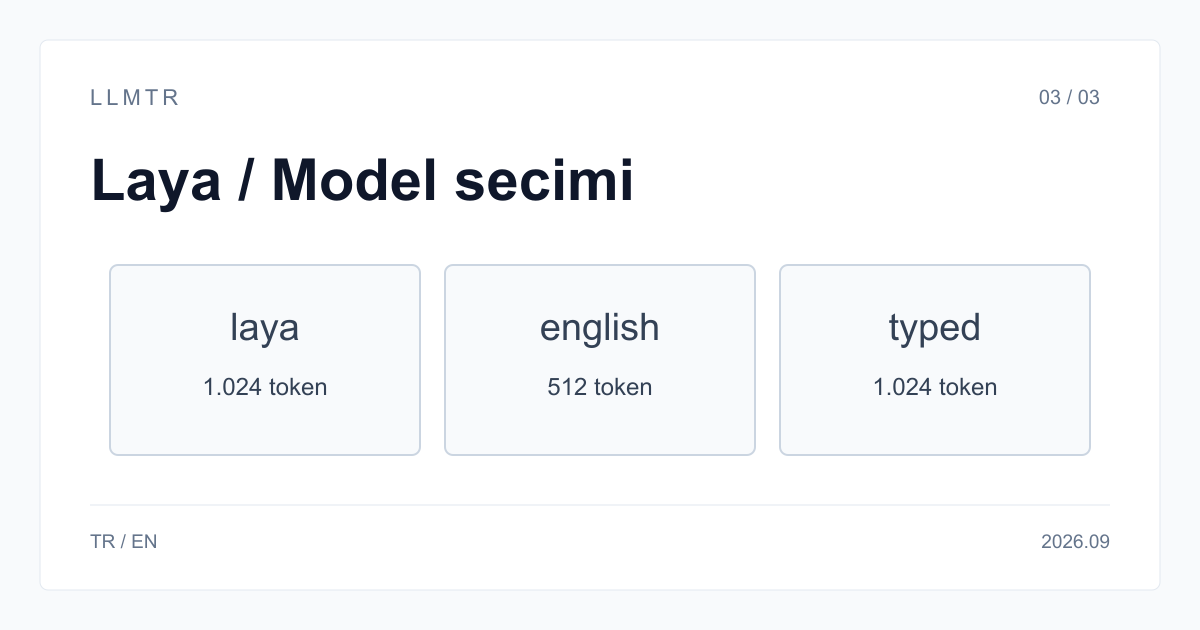 Laya, Laya English ve Laya Typed Decisions modellerini dil ve iş türüne göre karşılaştıran LLMTR tablosu.