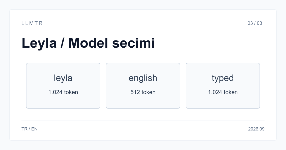 Leyla, Leyla English ve Leyla Typed Decisions modellerini dil ve iş türüne göre karşılaştıran LLMTR tablosu.