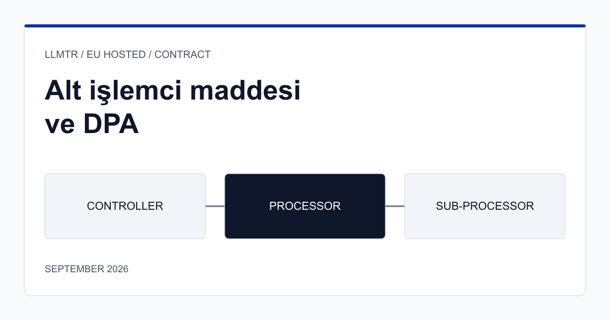 LLM API veri işleme sözleşmesinde alt işlemci listesi, bildirim yükümlülüğü ve itiraz hakkı maddelerini gösteren sözleşme yapısı şeması.