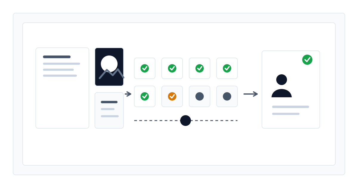 A diagram showing textbook text and images passing through a multimodal model, criteria-based RAG, error marking, and expert approval inside an isolated environment.