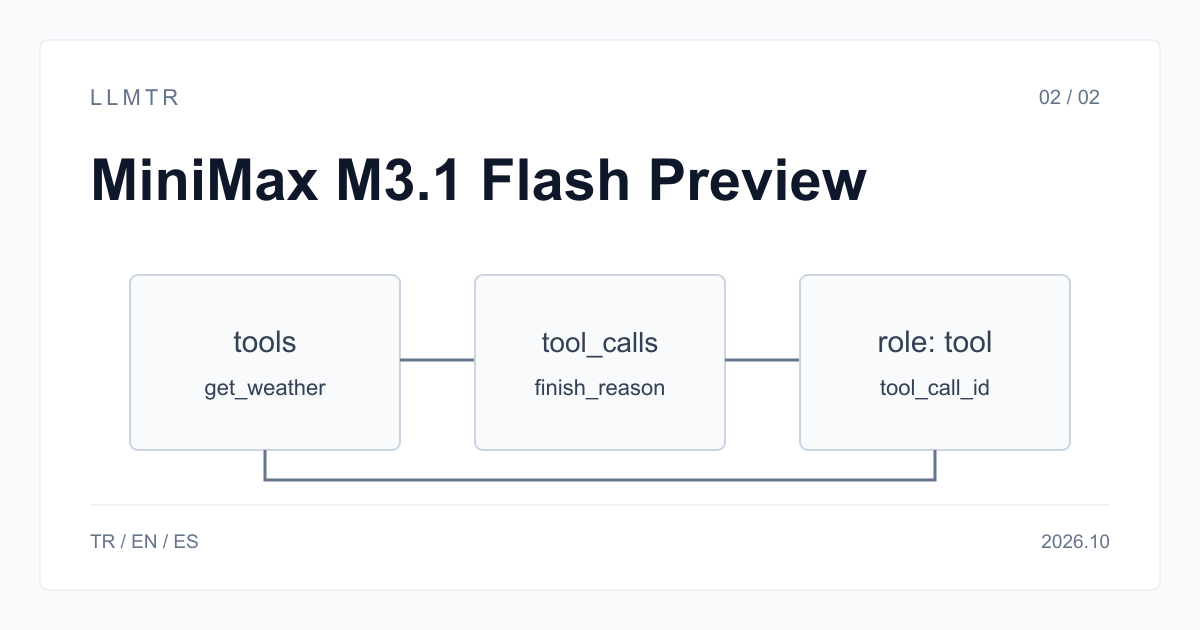 MiniMax M3.1 Flash Preview ile tools tanımı, tool_calls yanıtı ve araç sonucundan oluşan ajan döngüsünü gösteren şema.