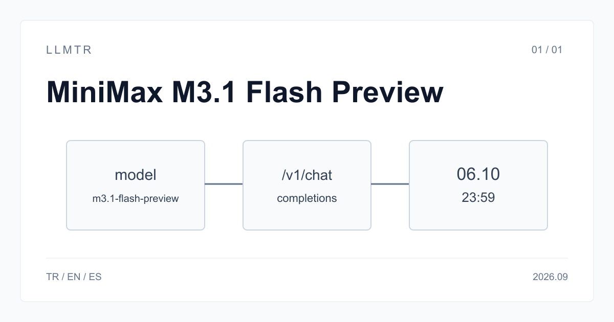 LLMTR diagram showing the model id, the request endpoint and the end of the free period for MiniMax M3.1 Flash Preview.