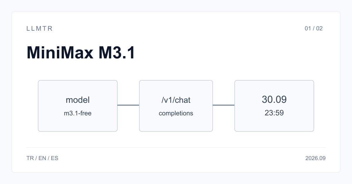 MiniMax M3.1 için model kimliği, istek gövdesi ve yanıt adımlarını gösteren LLMTR şeması.