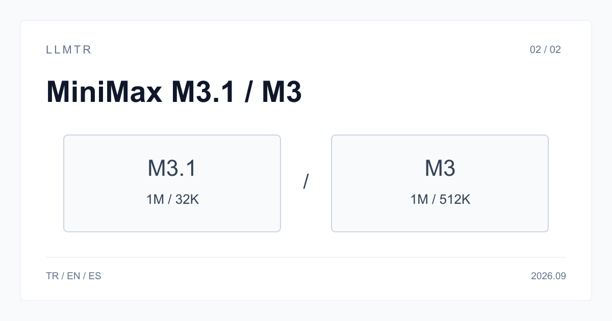 Imagen de LLMTR que compara la ficha gratuita de MiniMax M3.1 con la ficha de pago de MiniMax M3.