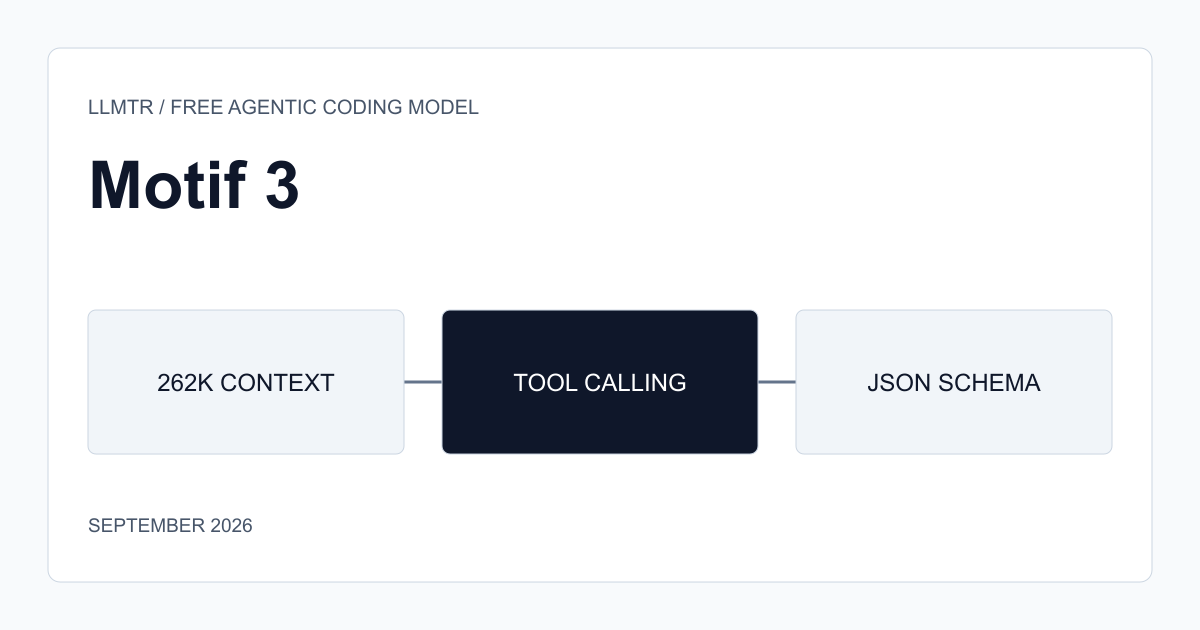 Motif 3 modelinin metin girdisini alıp araç çağrısı, şema zorlamalı JSON ve akıl yürütme adımlarından geçirerek tek bir OpenAI uyumlu yanıt ürettiğini gösteren akış şeması.