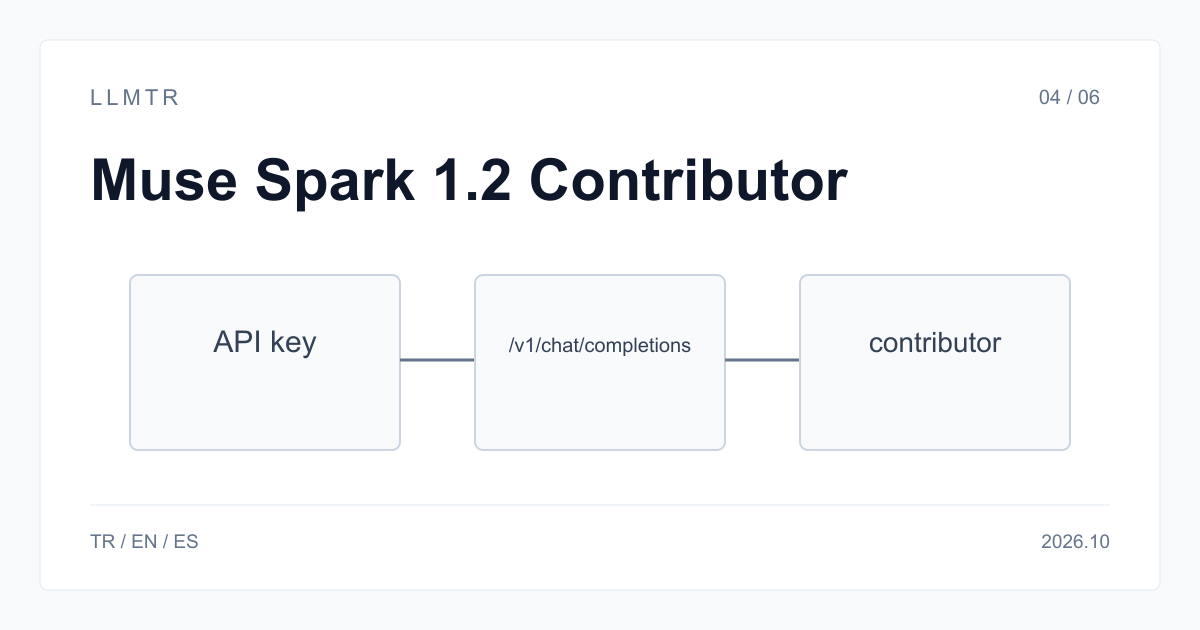 Diagrama simple de una cuenta de LLMTR que genera una clave, envía una solicitud a chat completions y recibe respuesta y consumo de tokens.