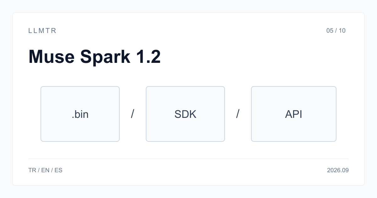 An LLMTR diagram separates model weight files, client applications and API access for people researching Muse Spark downloads.