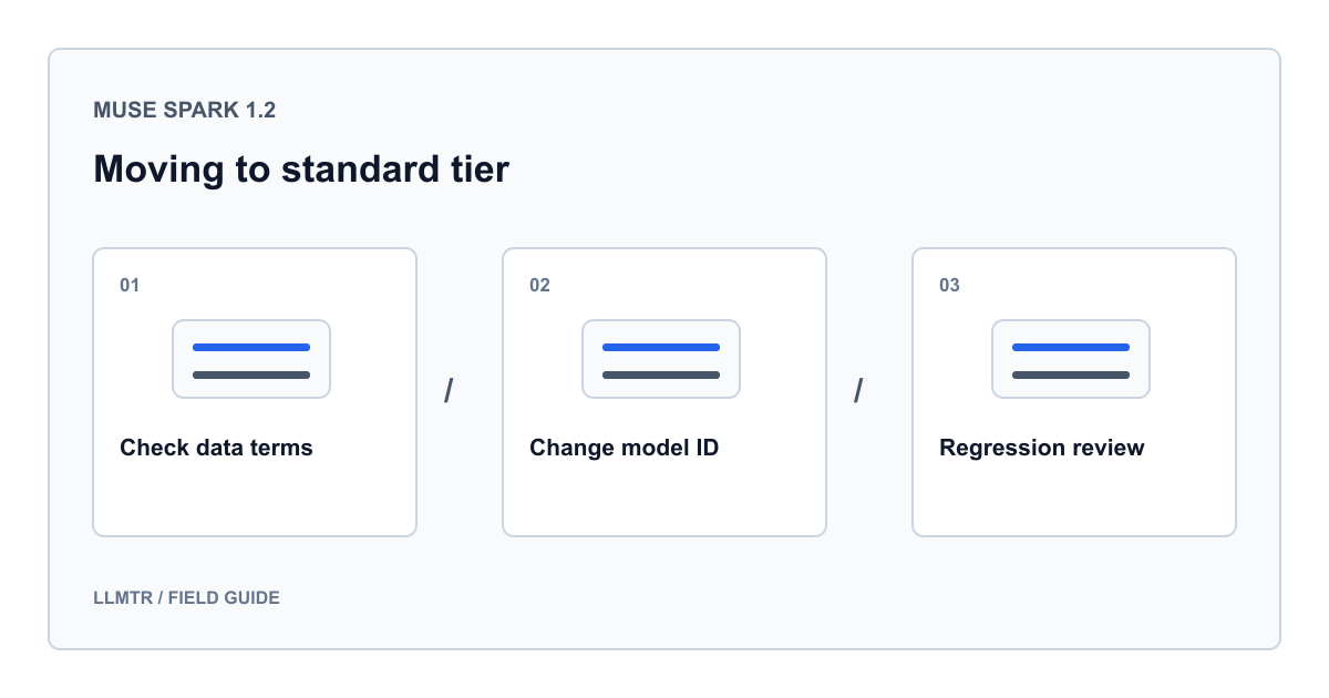 Muse Spark Contributor prototipinden standart katmana geçiş konusu için üç ayrı bilgi kutusunu karşılaştıran veya sıralayan açıklayıcı LLMTR rehber şeması.