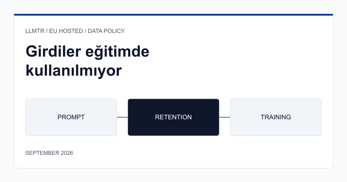Model eğitimi taahhüdü, prompt saklama süresi ve kötüye kullanım denetimi maddelerinin birbirinden nasıl ayrıldığını gösteren açıklayıcı şema.