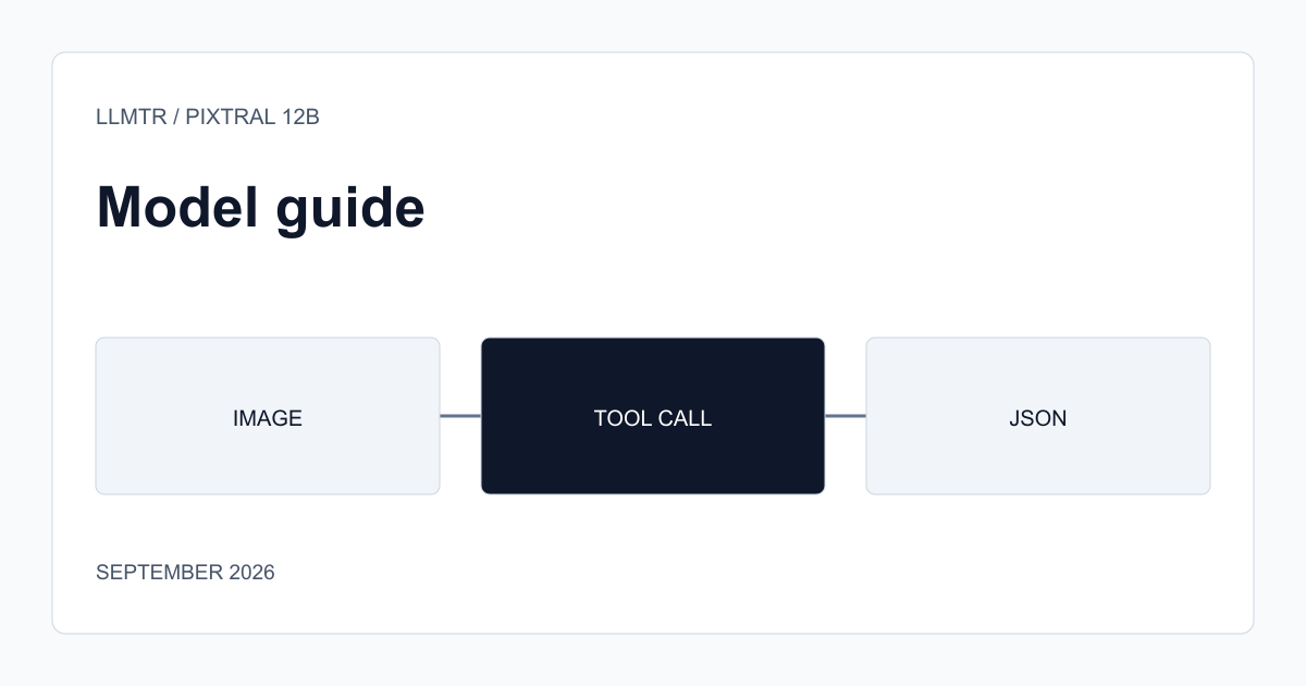 Flow diagram showing a receipt image sent to Pixtral 12B and converted, through function calling, into structured JSON output with amount, date, and vendor fields.