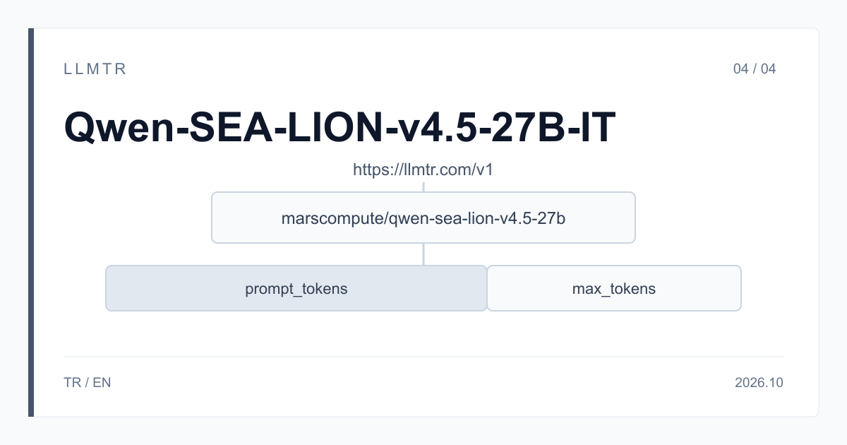 Diagram: the marscompute/qwen-sea-lion-v4.5-27b box under https://llmtr.com/v1 and, below it, a bar in two parts: prompt_tokens and max_tokens.