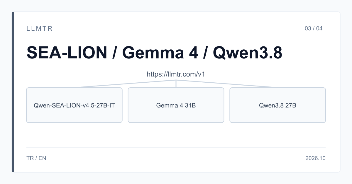 Şema: https://llmtr.com/v1 altında üç kutu: Qwen-SEA-LION-v4.5-27B-IT, Gemma 4 31B ve Qwen3.8 27B.