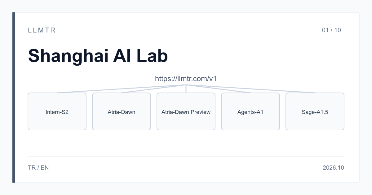 Şema: https://llmtr.com/v1 altında beş kutu, Intern-S2, Atria-Dawn, Atria-Dawn Preview, Agents-A1 ve Sage-A1.5.