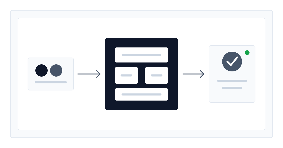 UNIDES AI integration diagram from a university student community through a secure LLM gateway, model selection, data sources, human approval, and a working prototype.
