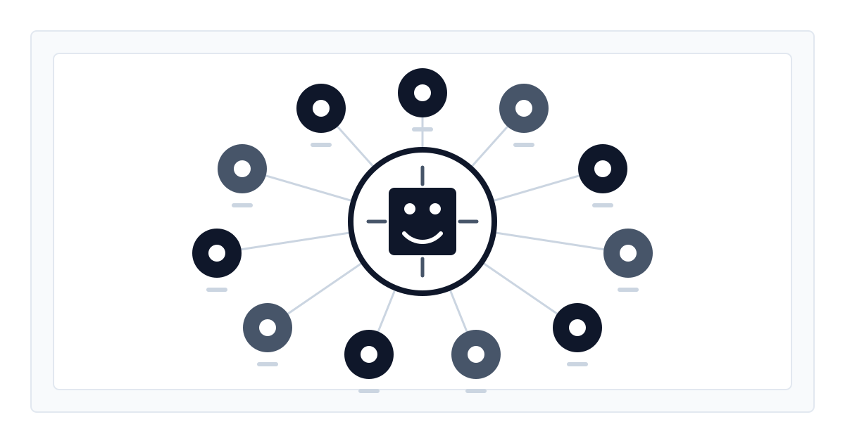 A clear project-ideas diagram connecting the 11 UNIDES policy areas around a human-supervised AI center.