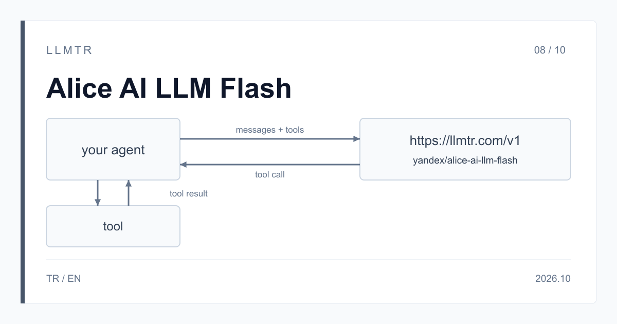 Şema: bir ajan ile https://llmtr.com/v1 arasında giden messages ve tools, dönen araç çağrısı ve geri gönderilen araç sonucu.