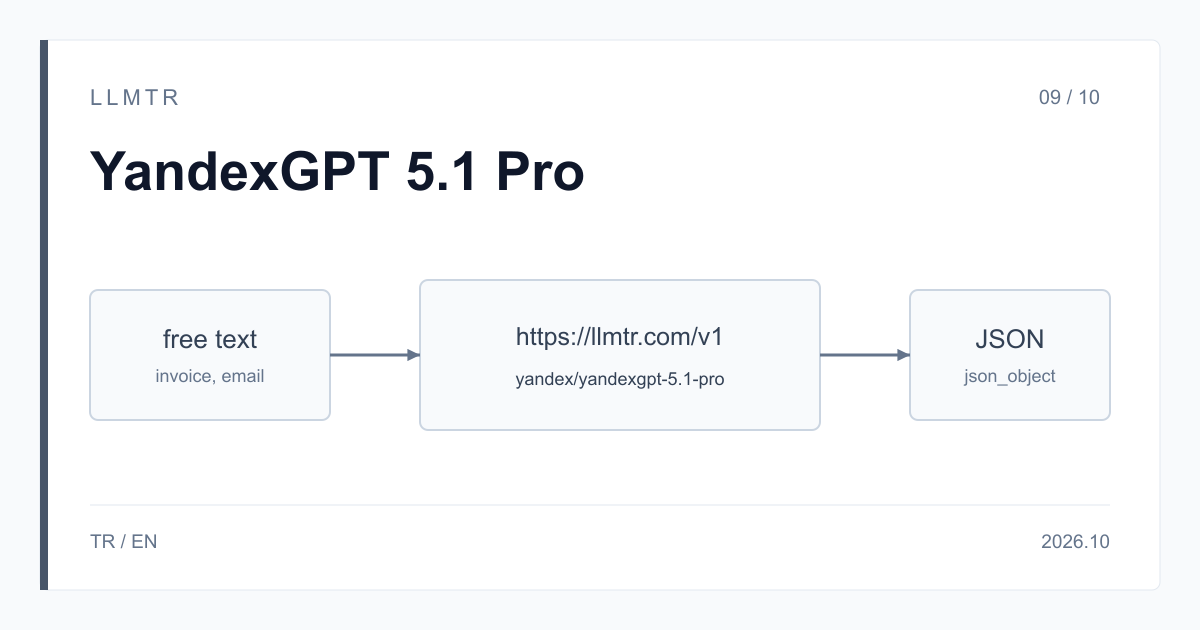 Şema: serbest metin, yandex/yandexgpt-5.1-pro model kimliğiyle https://llmtr.com/v1 adresine gönderilir ve JSON nesnesi olarak geri döner.